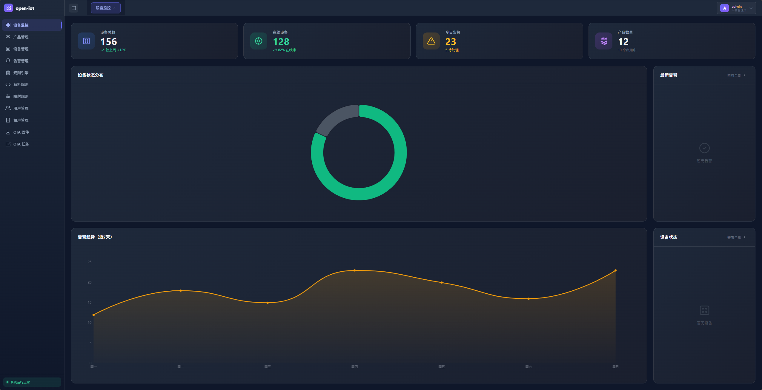 open-iot dashboard cover